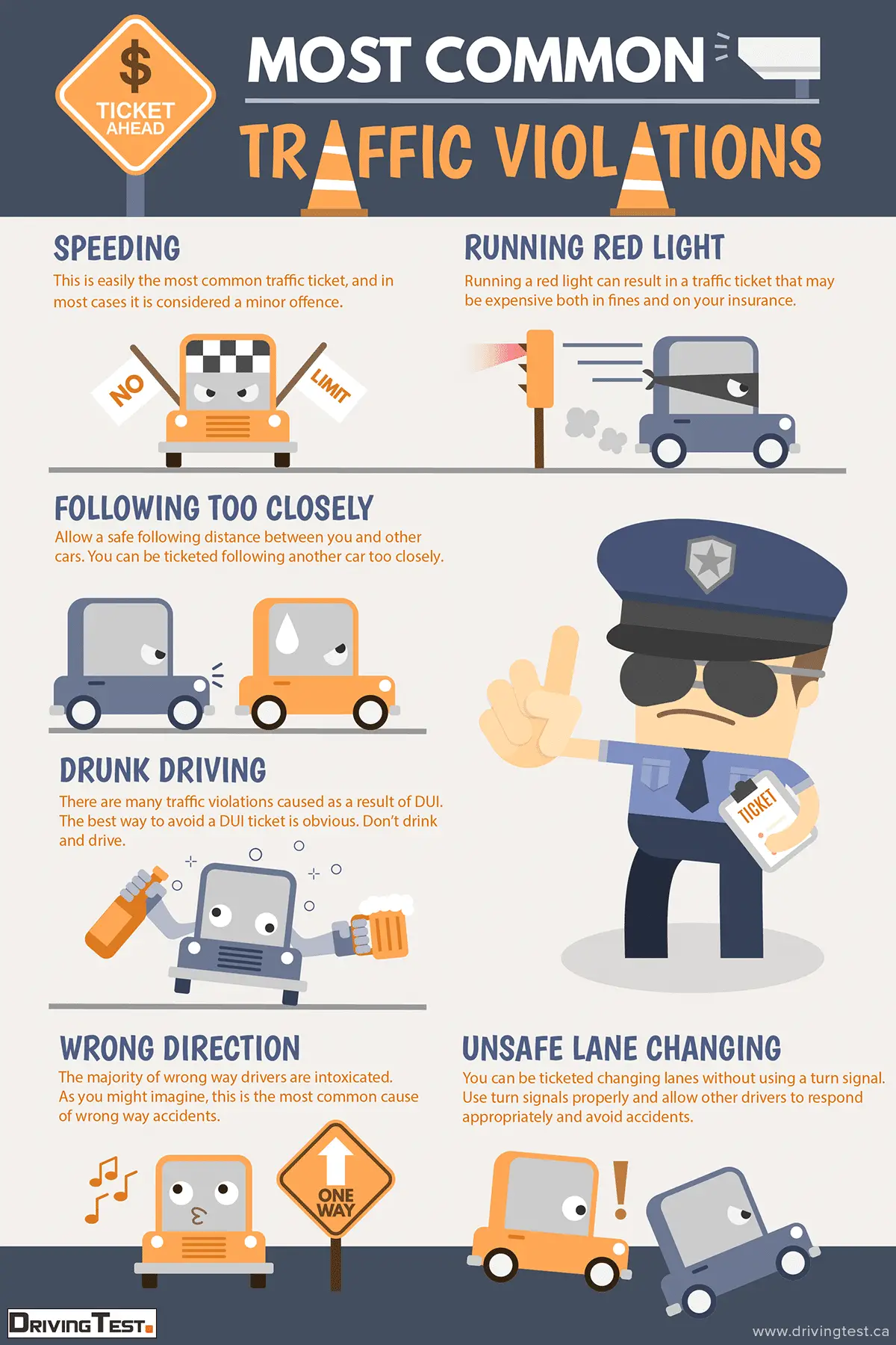 Most Common Traffic Violations
