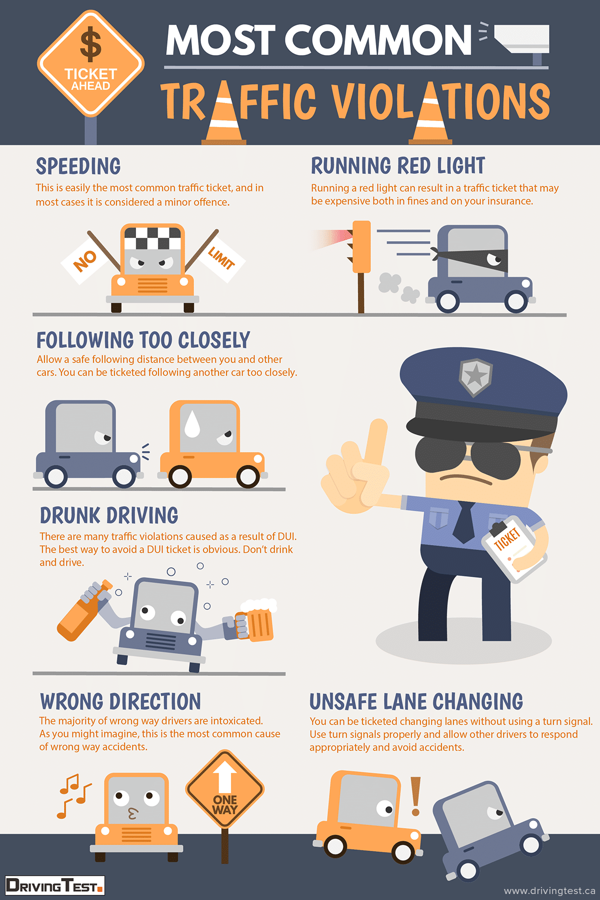 The Most Common Traffic Violations | DrivingTest