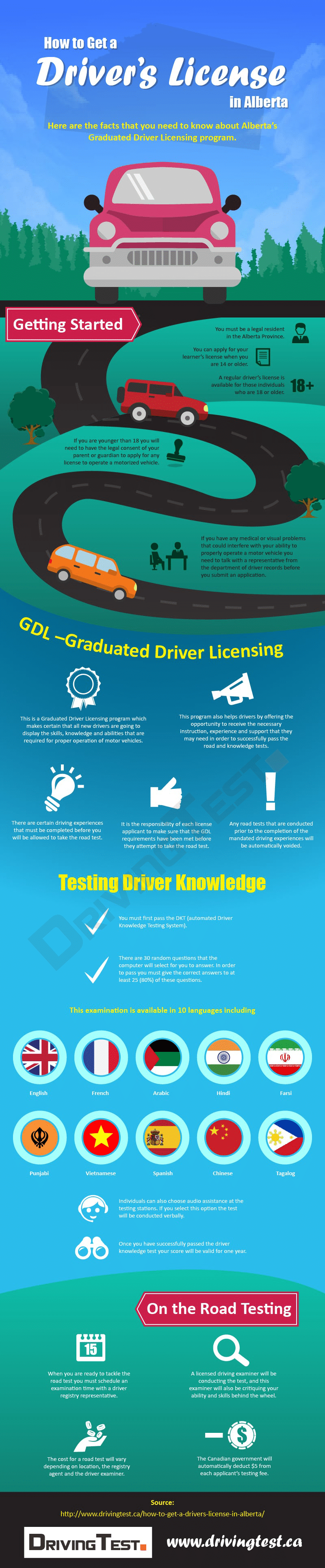 Alberta Driving Practice Test