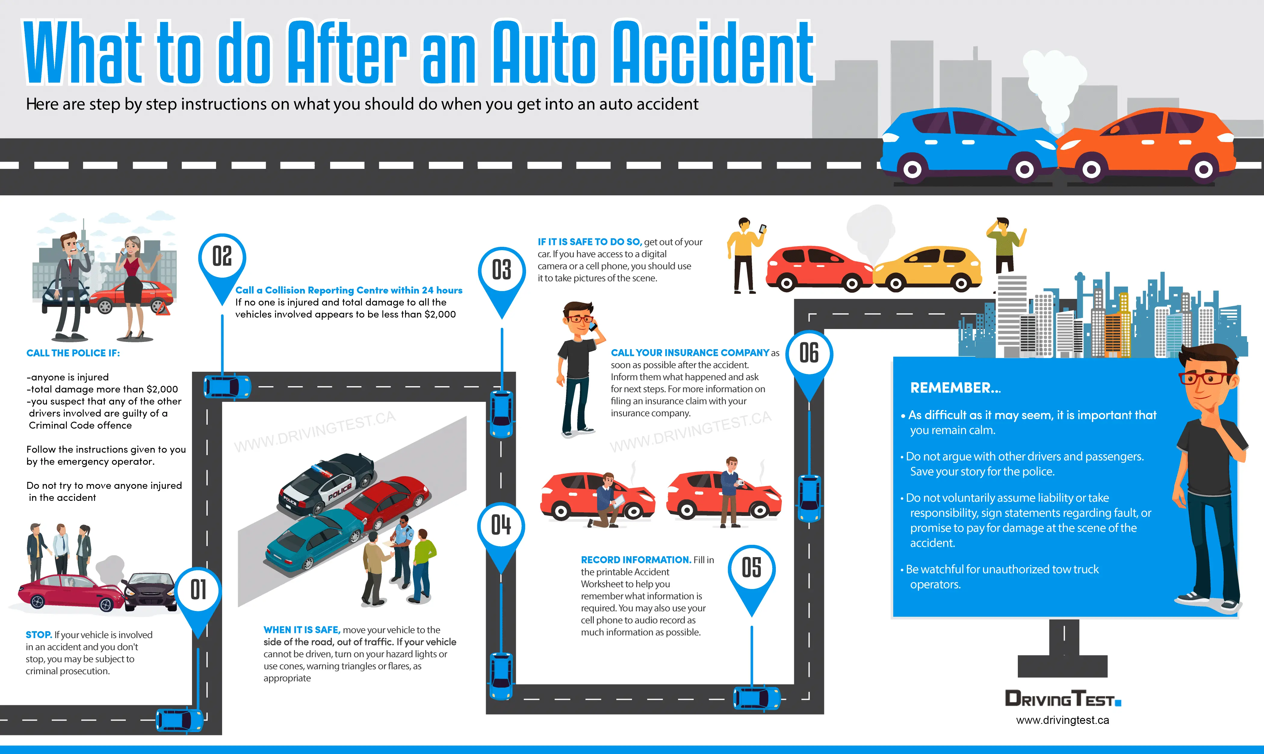 WHAT TO DO AFTER AN AUTO ACCIDENT